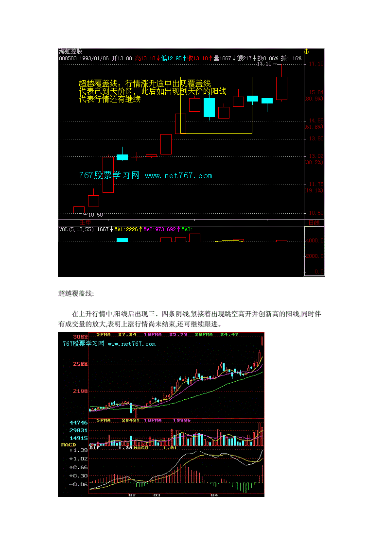 TP钱包怎么看K线_tp钱包如何看k线_钱包线开了怎么办