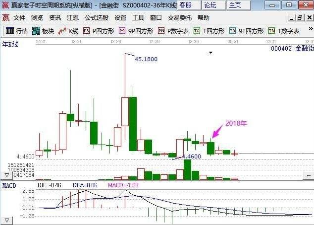 钱包线开了怎么办_TP钱包怎么看K线_tp钱包如何看k线