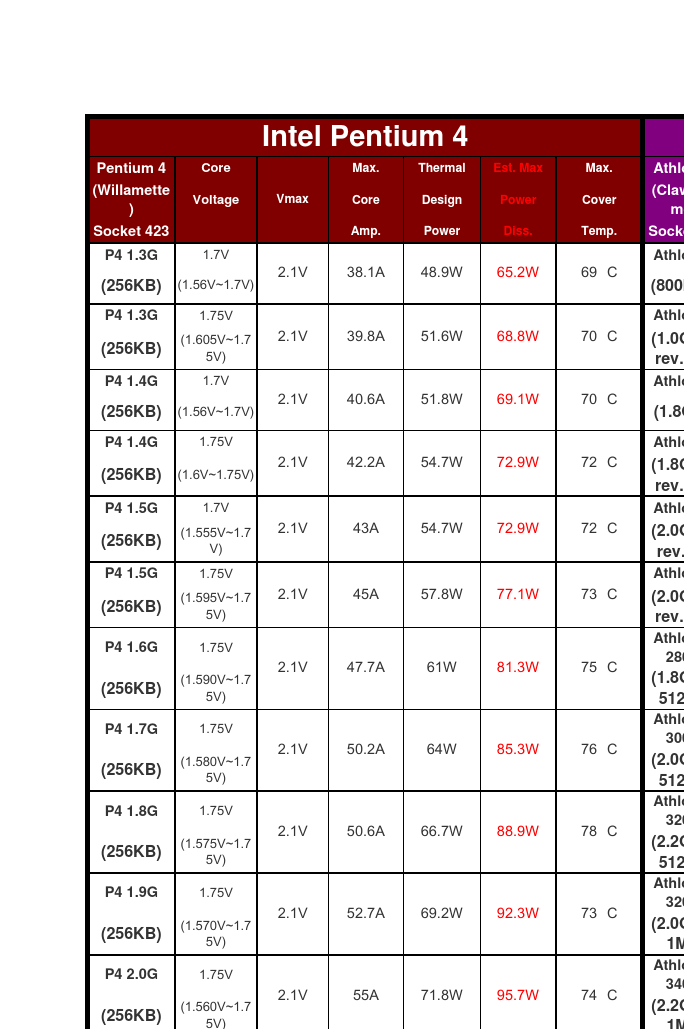 cpu怎么选-如何选购适合自己的CPU？教你三招