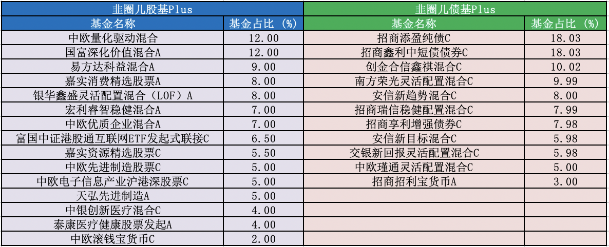 给利伴_给利伴首页_伴利资本周涛