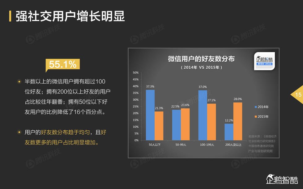 qq坦白说-微信vsQQ：谁更胜一筹？功能对比揭秘