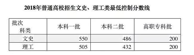 2019年广西高考分数线_广西省高考分数线2019_广西分数线2019高考分数线