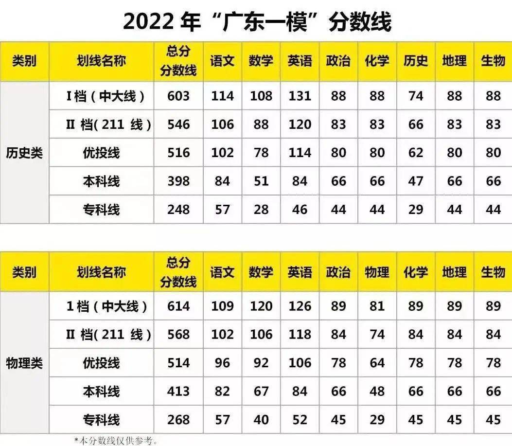 2019年广西高考分数线_广西省高考分数线2019_广西分数线2019高考分数线