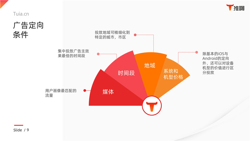 流量怎么赚钱_流量赚钱是怎么赚的_流量赚钱的原理