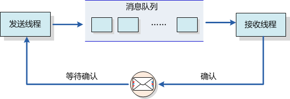 ipc机制_机制砂石厂加盟_机制砂