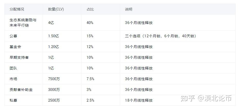 币发BIFA最新下载地址_币发鸭脖BIFA_imtoken怎么发币