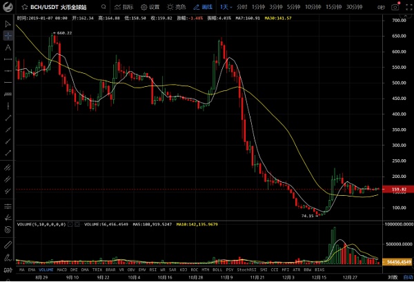 卖出商品的会计分录_imtoken 卖出_卖出看涨期权怎么理解