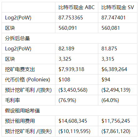 imtoken手续费怎么这么贵_imtoken费率_imtoken钱包手续费太高