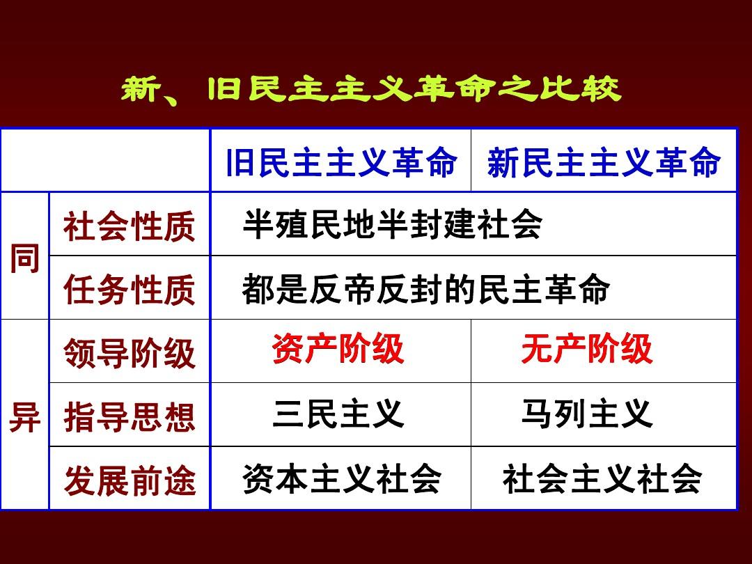 建党周年庆什么时候结束_今年是建党几周年_今年建党周年