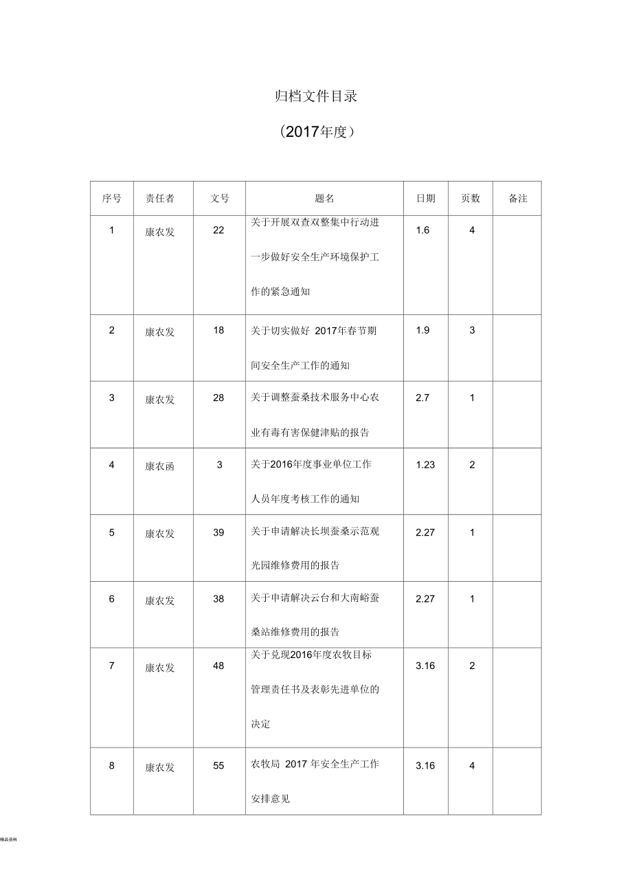 遍历目录php代码文件_python遍历目录下所有文件_python高效遍历目录