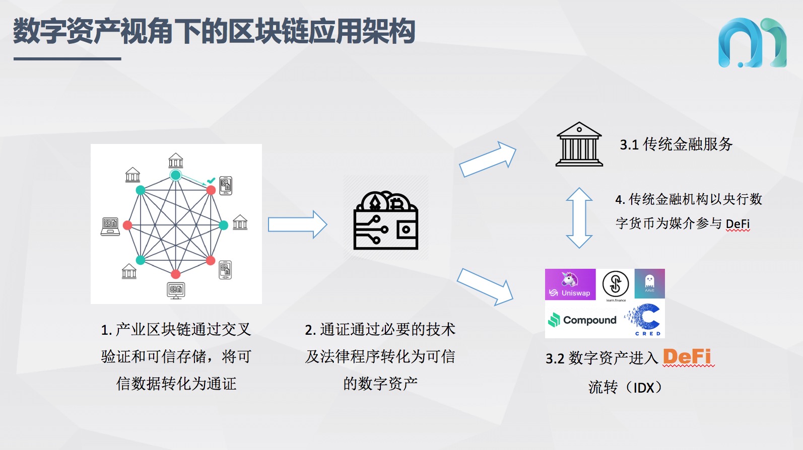 运营中心组织架构图_imtoken运营中心_运营中心组织架构与职能