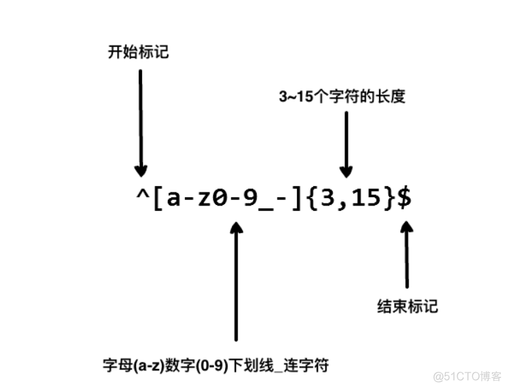 c#截取字符串-资深程序员教你C#字符串截取技巧，轻松应对编