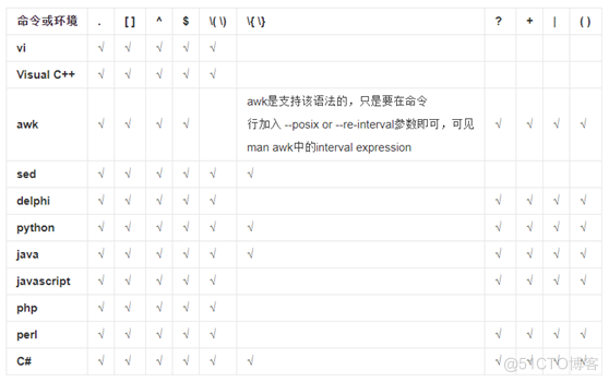 字符串截取c语言_c#截取字符串_c#string字符串截取