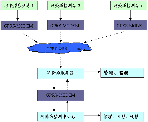 dns污染检测_污染检测仪器_污染检测器