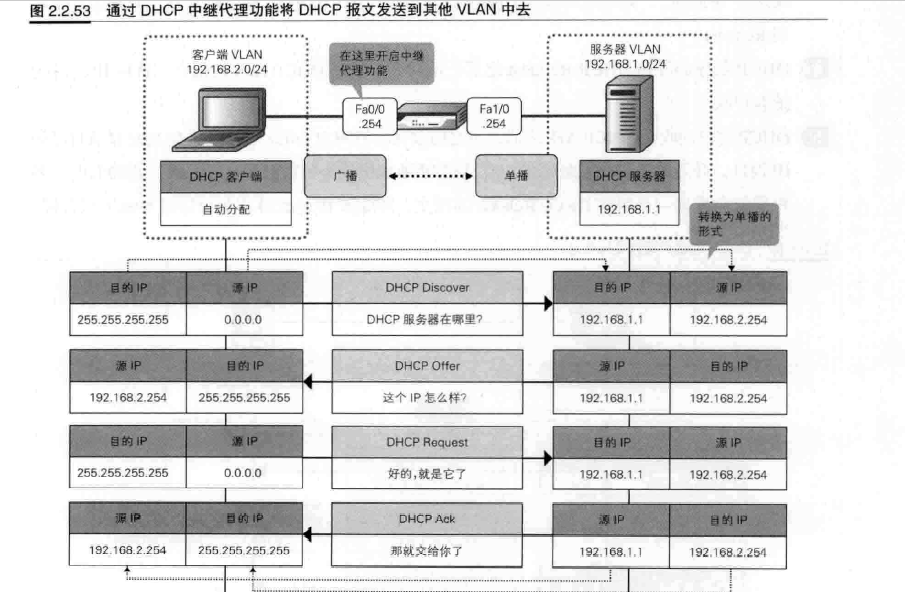 c/s和b/s的区别与联系_区别联系实践_区别联系的表格