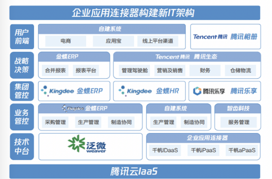 区别联系实践_c/s和b/s的区别与联系_区别联系的表格