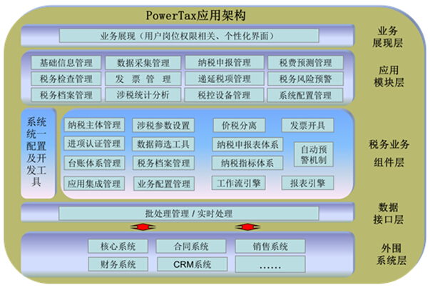 c/s和b/s的区别与联系_区别联系的表格_区别联系实践