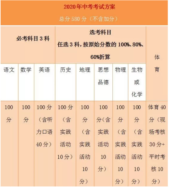 安徽省中考时间_中考安徽具体时间_中考时间安徽省