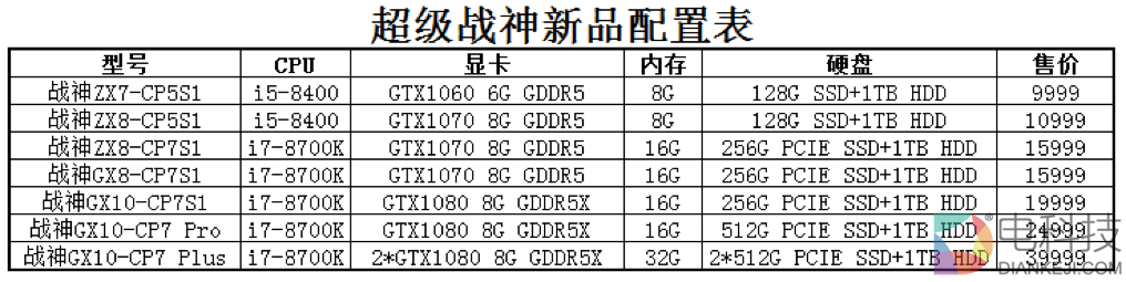 玩不同游戏对比表情包_i5和i7玩游戏差别大吗_玩游戏的区别