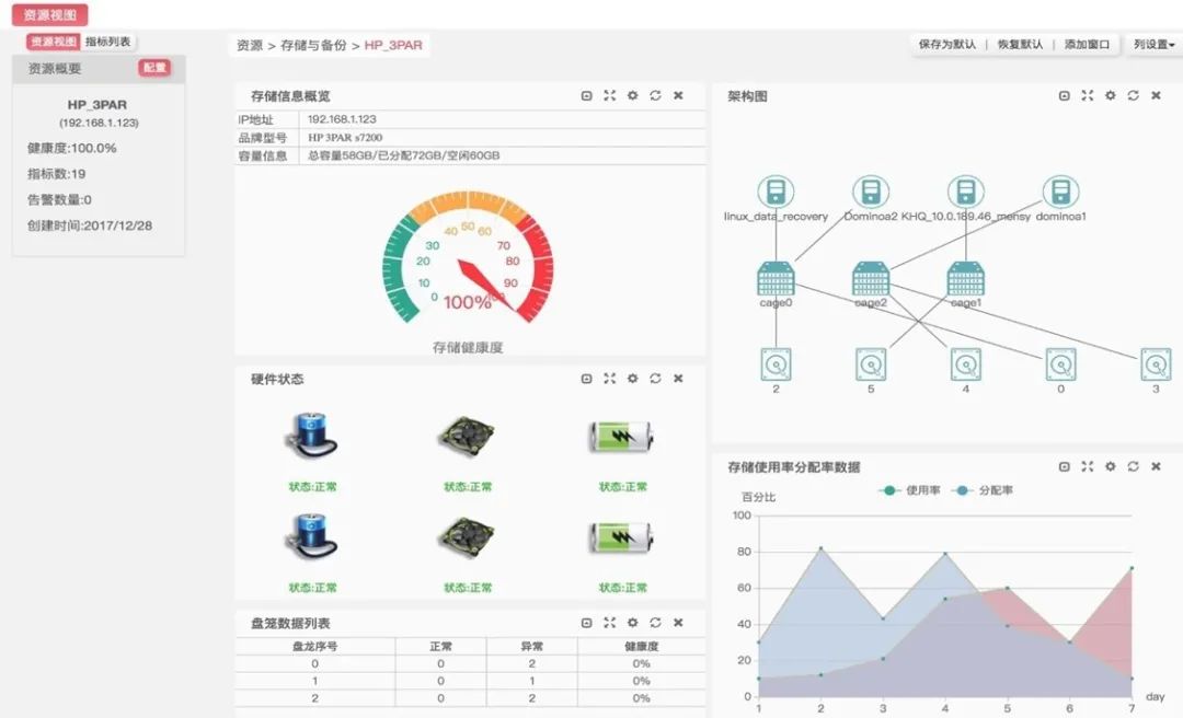 查看表空间有哪些表_查看表空间使用率_mysql查看表空间