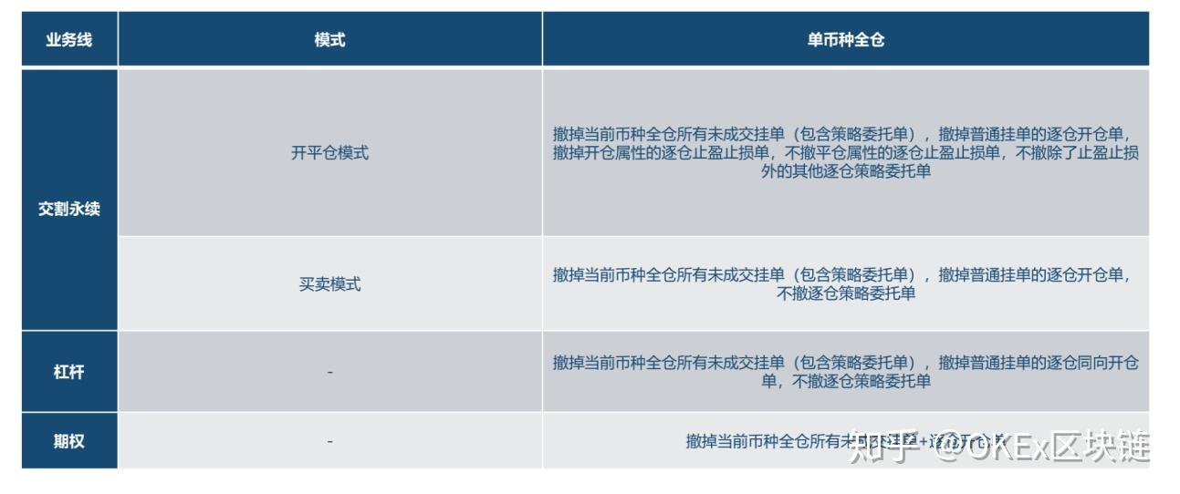 imtoken怎么卖出usdt_卖出一辆10万的车提成多少_卖出看跌期权