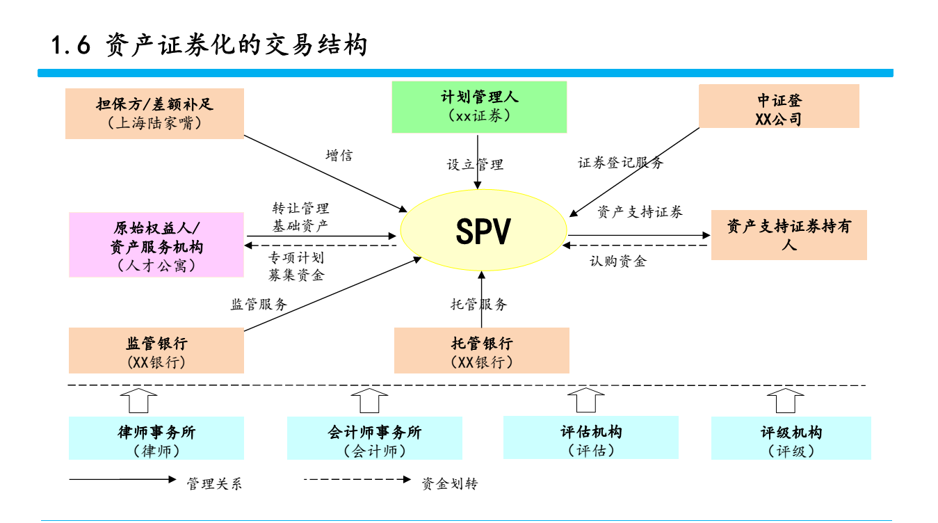 卖出看跌期权_imtoken怎么卖出usdt_卖出一辆10万的车提成多少