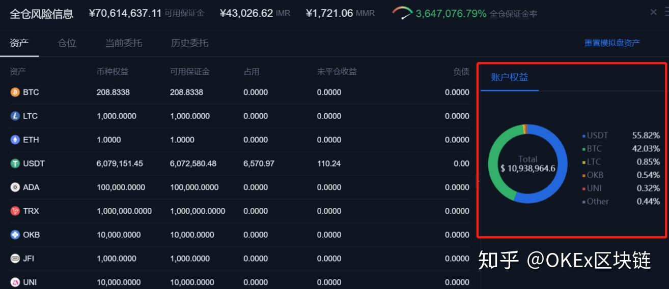 卖出一辆10万的车提成多少_imtoken怎么卖出usdt_卖出看跌期权