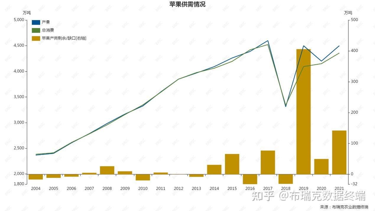 苹果价格手机排行榜_iphone手机价格_苹果十四手机价格