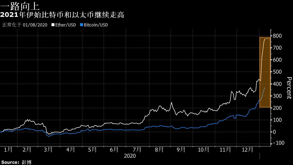 比特币2030_1比特币=多少人民币2023年_比特币2023年价格