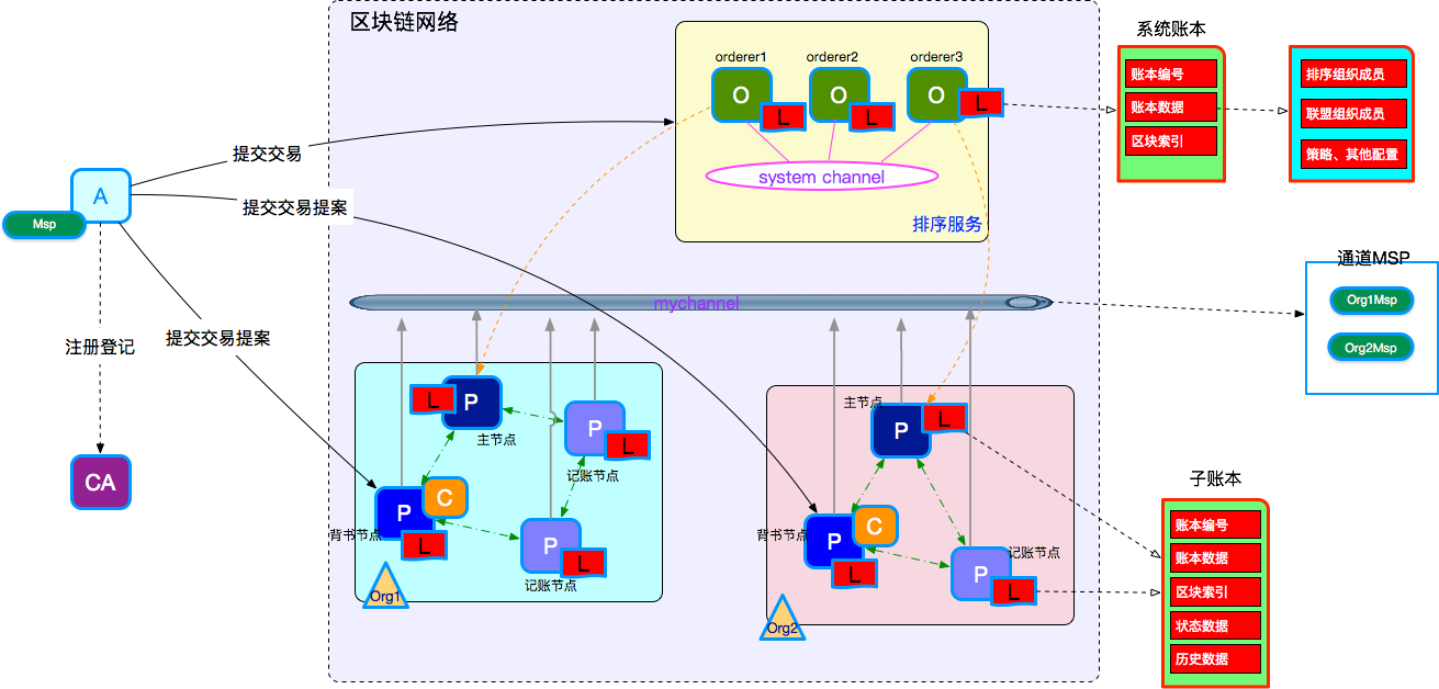 节点网络图怎么画_节点网络是什么意思_网络节点