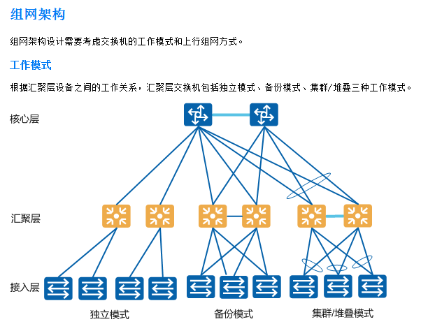 节点网络图怎么画_节点网络是什么意思_网络节点