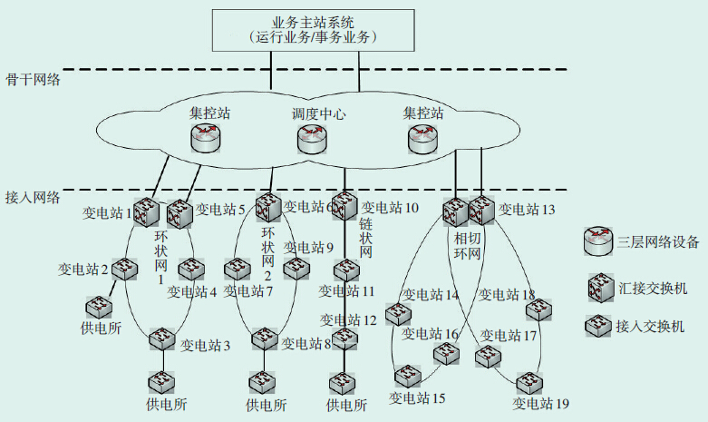 网络节点_节点网络是什么意思_节点网络图怎么画