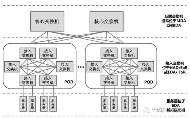 节点网络是什么意思_网络节点_节点网络图怎么画