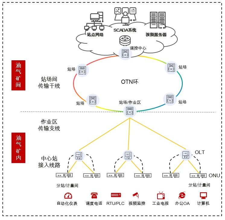 节点网络图怎么画_节点网络是什么意思_网络节点