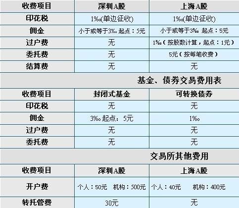 imtoken gas设置_imtoken如何下载_imtoken的钱怎么拿出来