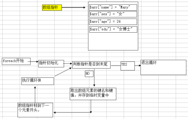 php数组去重_数组去掉某个元素_数组去重的方法