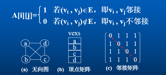 php数组去重_数组去掉某个元素_数组去重的方法