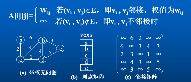 数组去重的方法_数组去掉某个元素_php数组去重