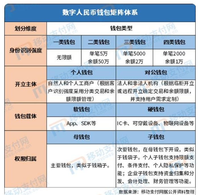 tp钱包的手续费_钱包手续费很高_微信钱包手续费