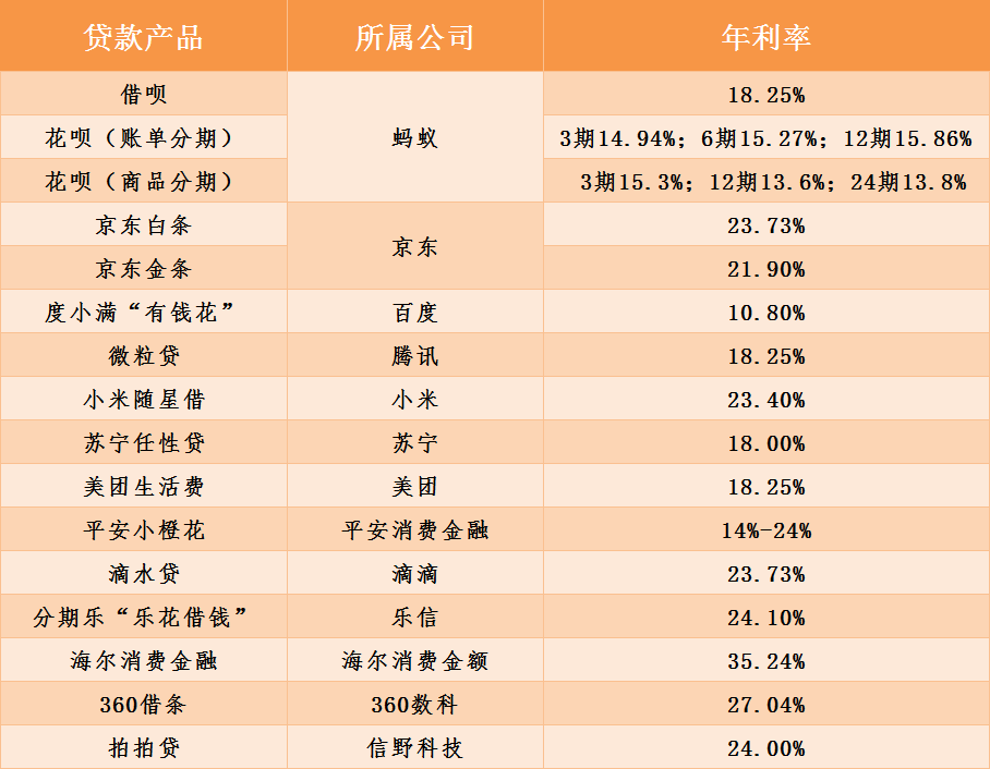 钱包app利息多少_钱包利息高吗_imtoken钱包有利息吗