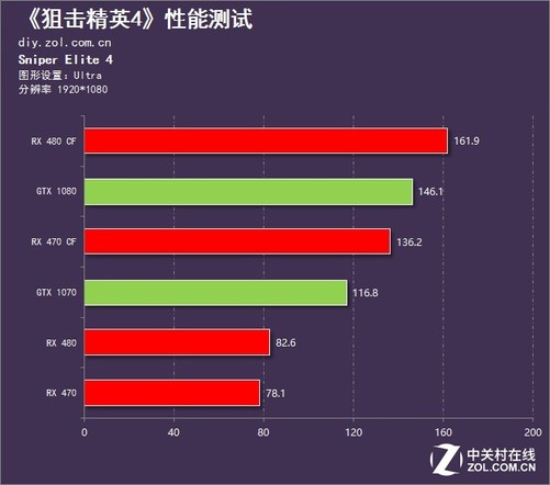 显示帧率设置_屏幕帧率显示器_屏幕帧数显示