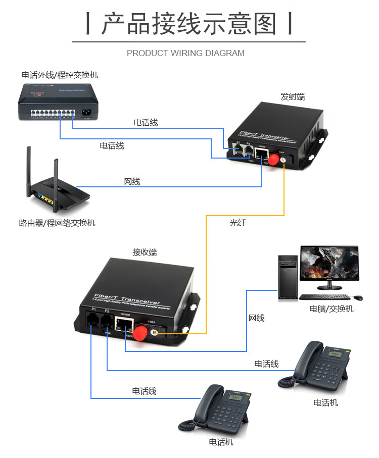 红灯闪器信号移动路由器不亮_移动路由器光信号闪红灯_红灯闪器信号移动路由器怎么接