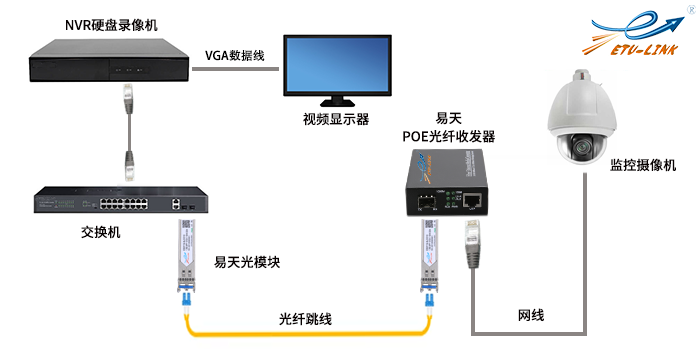 移动路由器光信号闪红灯_红灯闪器信号移动路由器不亮_红灯闪器信号移动路由器怎么接