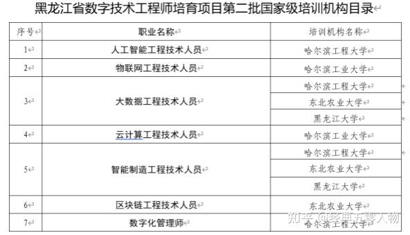 计划研究国家发展技术高峰论坛_国家高技术研究发展计划_国家高技术研究发展计划又称为