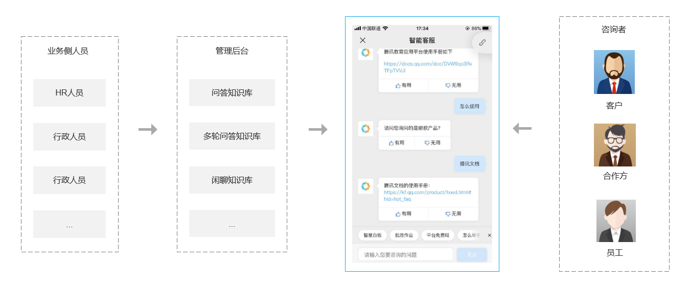 客服在线咨询电话_iphone客服在线咨询_客服在线咨询图片