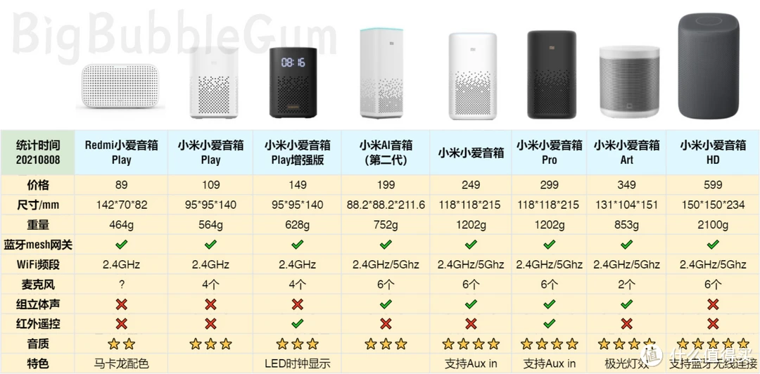 小爱音响怎么打开配对模式_小爱音响怎么重新配对_小爱音响配对模式