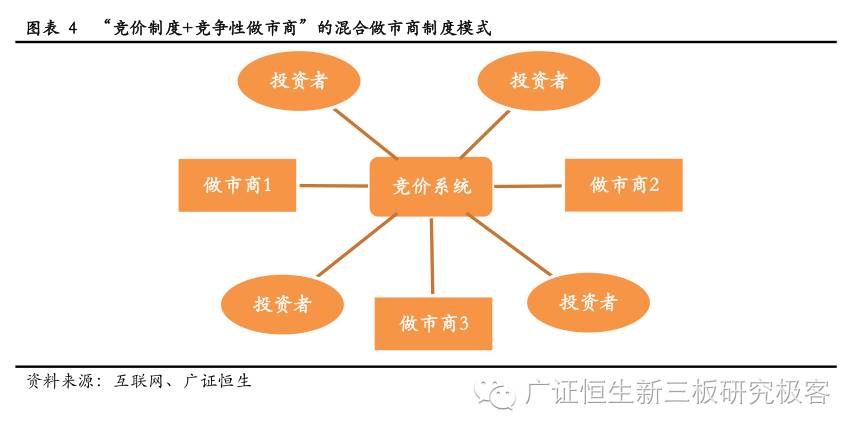 做市商_做市商_做市商