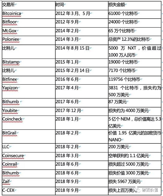 imtoken主地址和子地址_子地址钱包_btc子地址和主地址