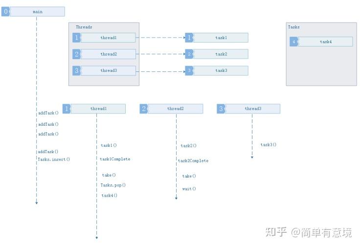 线程池异步执行任务_异步线程池_线程池异步处理