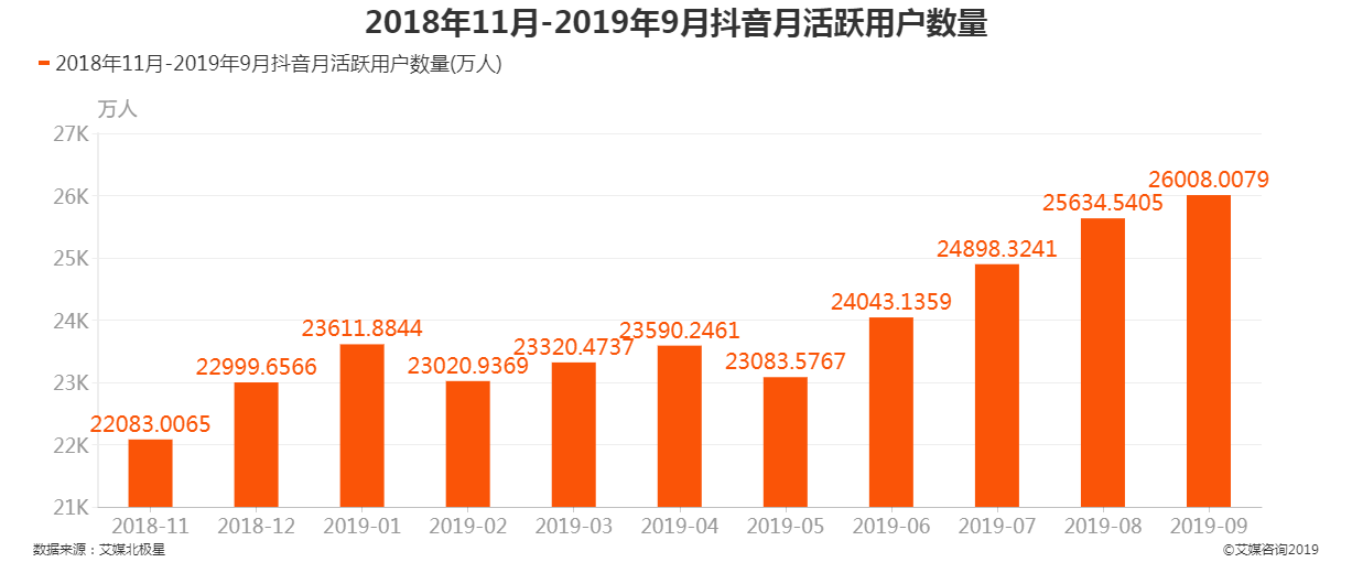 抖音海外版tiktok下载_tiktok(抖音海外版)_抖音海外版tiktok下载